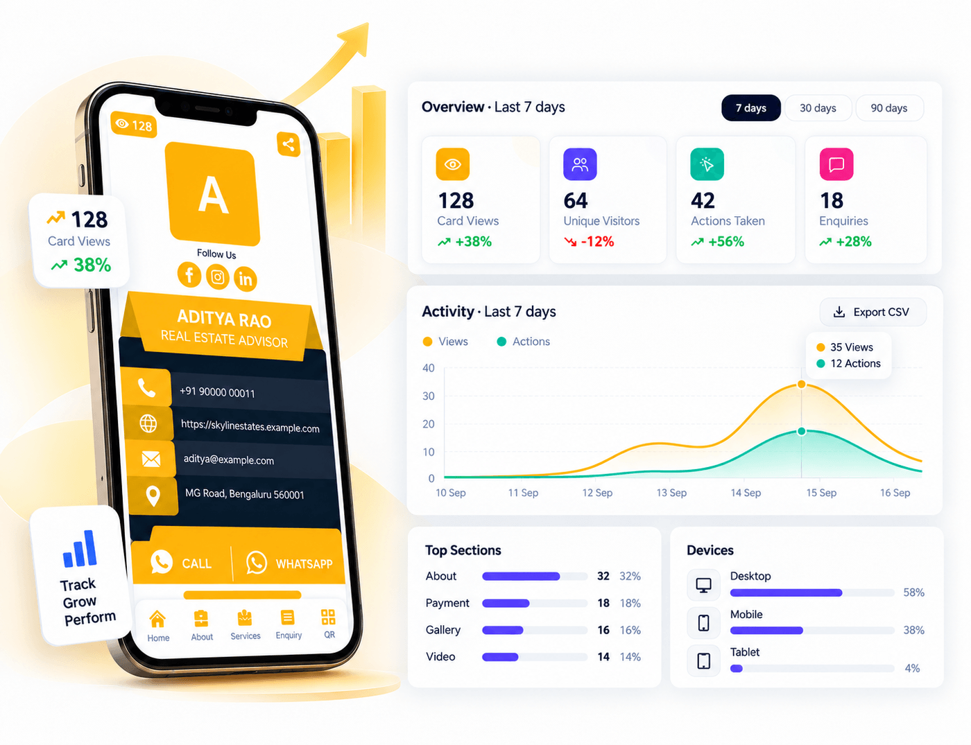 DigitalCarda analytics dashboard beside a digital business card on a phone — card views, unique visitors, actions taken, enquiries, a 7-day activity chart, top sections and devices